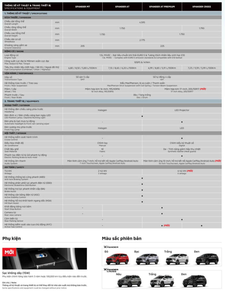 thông số kỹ thuật xe mitsubishi xpander premium 2026