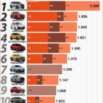 Top 10 ô tô bán chạy nhất tháng 9 2024 tại Việt Nam